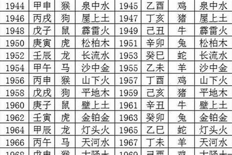 1982年出生|82年属什么 1982年五行属什么